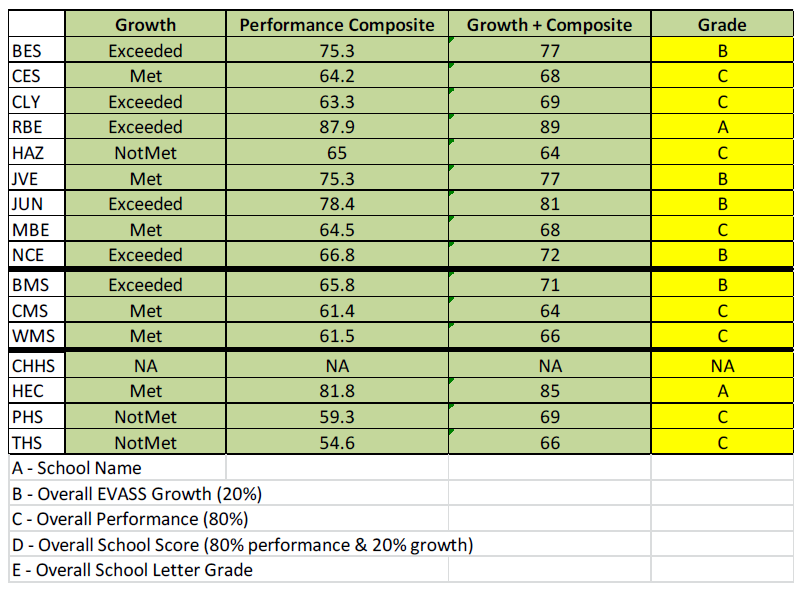 Conversion Chart For Letter Grades Fulton County School