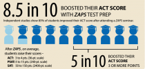 ZAPS PSAT/SAT Test-Prep Seminar